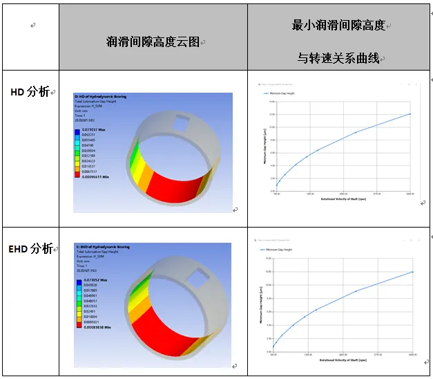 ansys求解中更新节点坐标